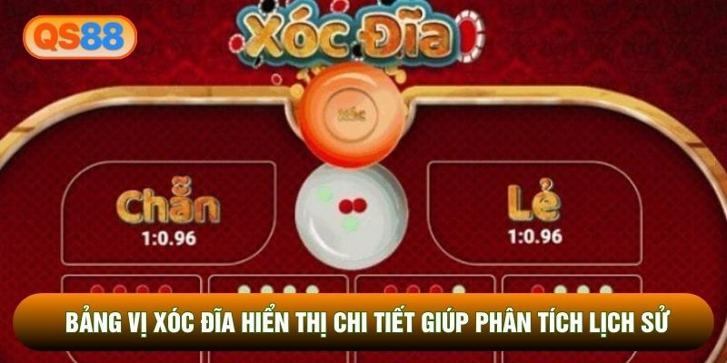 Bảng vị xóc đĩa hiển thị chi tiết giúp phân tích lịch sử Bảng vị xóc đĩa hiển thị chi tiết giúp phân tích lịch sử
